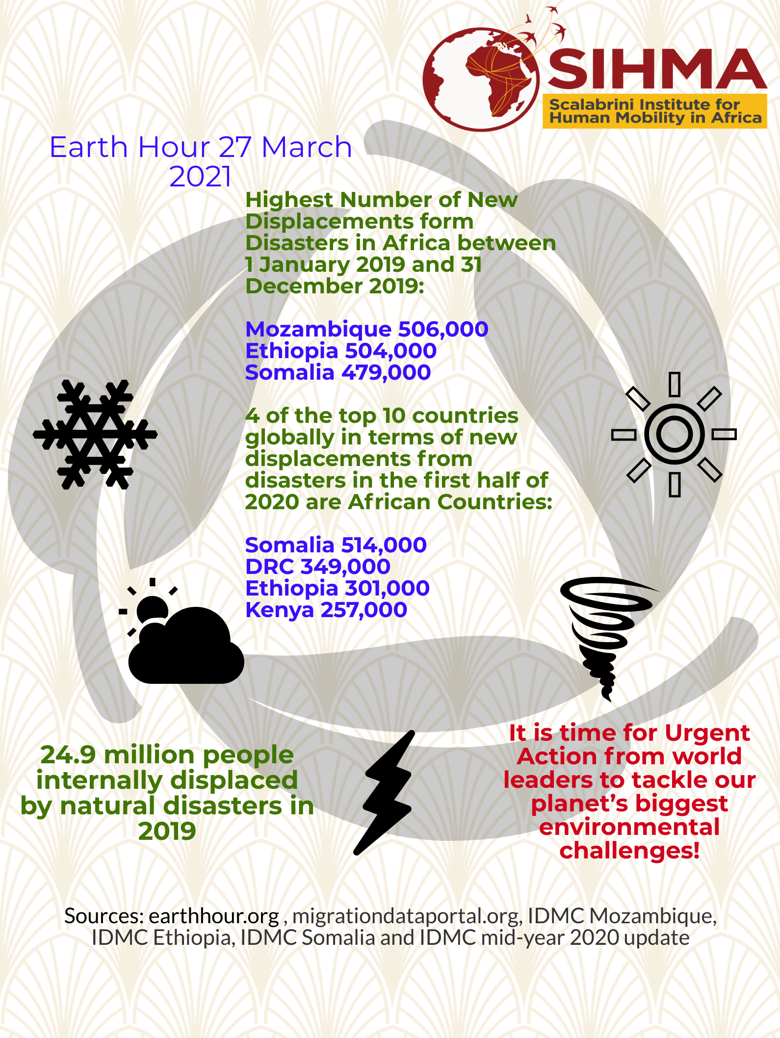 https://www.sihma.org.za/photos/shares/climate and migration-infographic.png